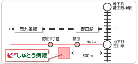 バスでお越しの場合